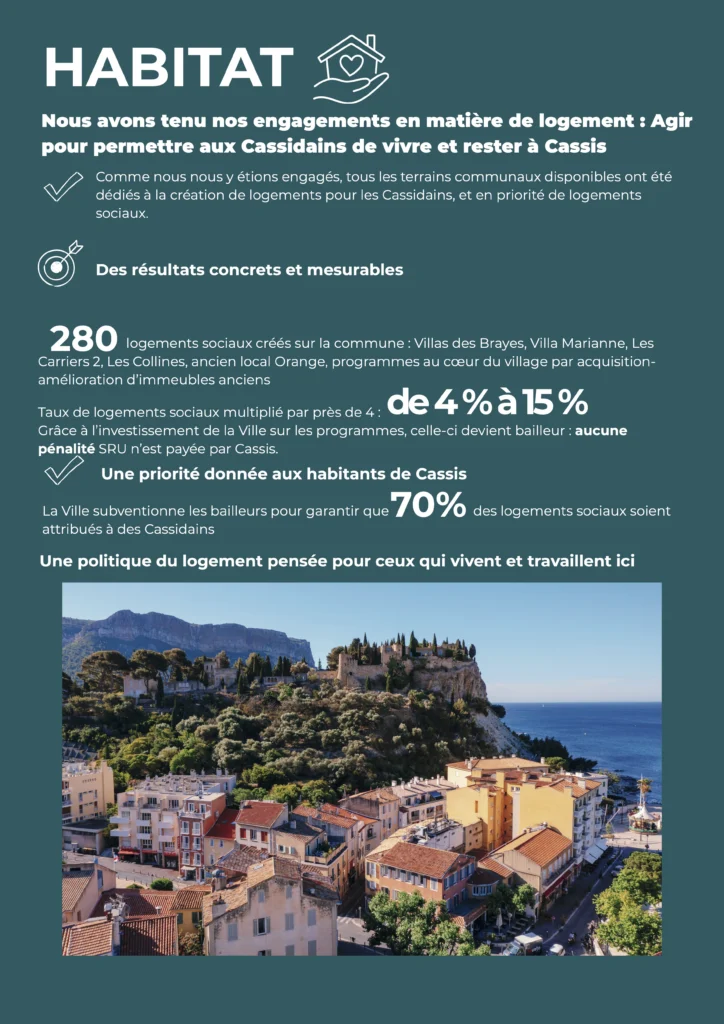 Notre parti CASSIS - PROGRAMME HABITAT